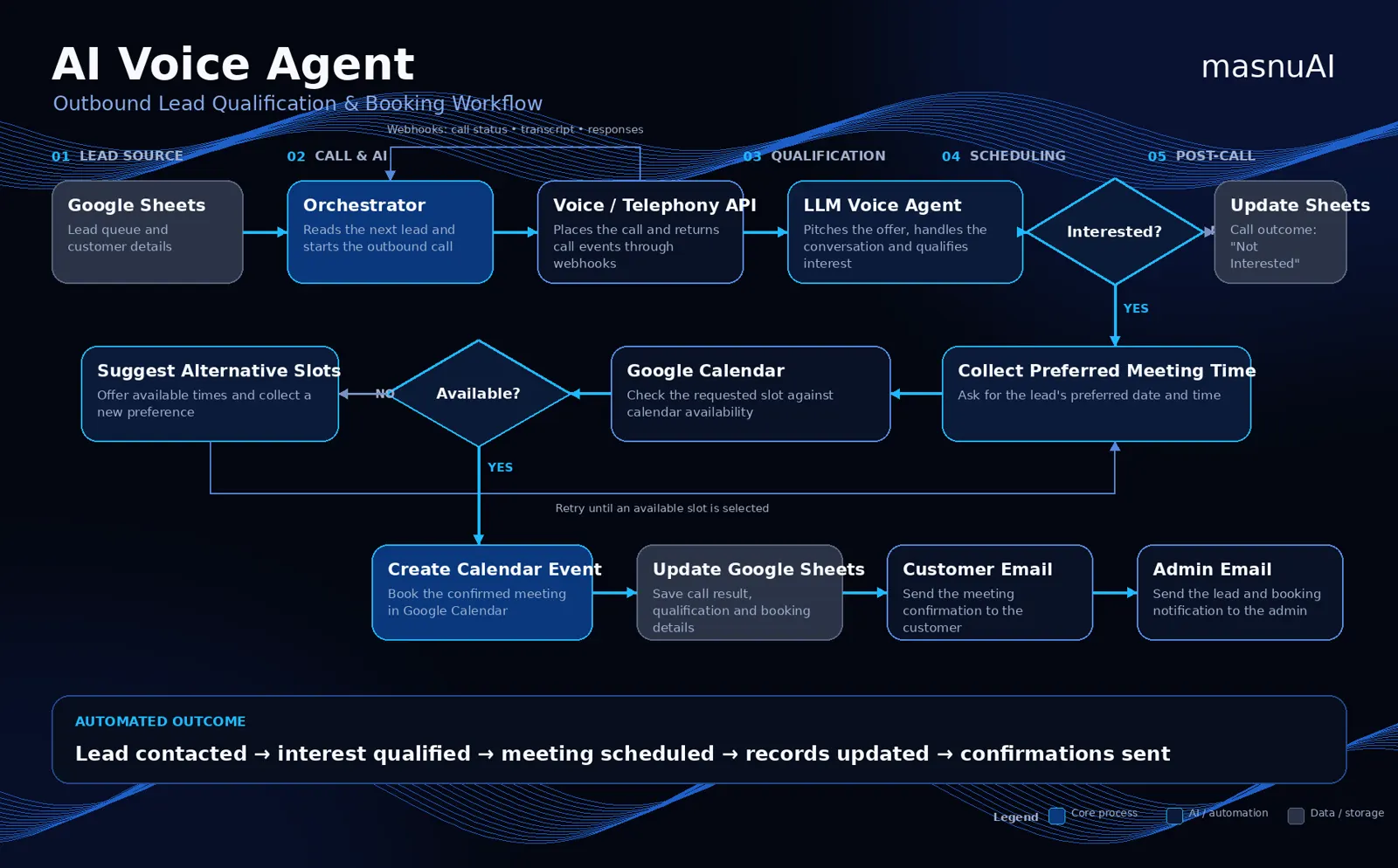 AI Voice Agent media 2