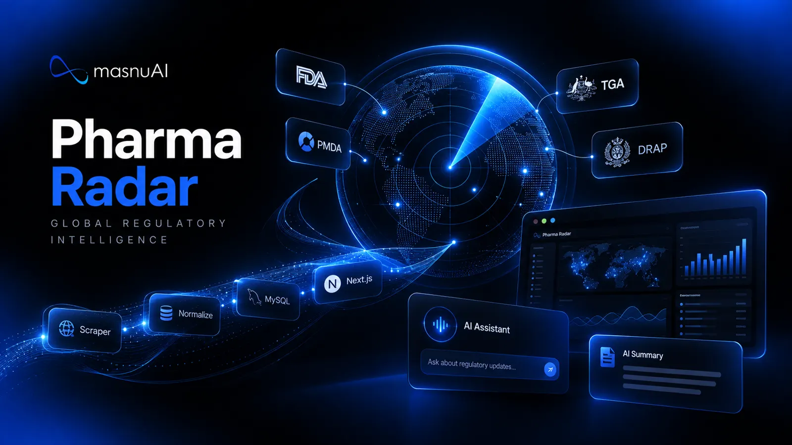 Pharma Radar