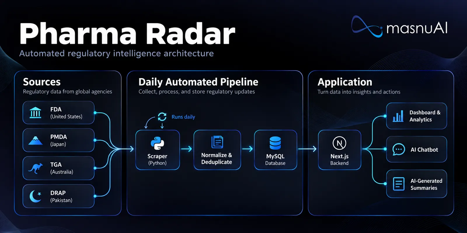 Pharma Radar media 1