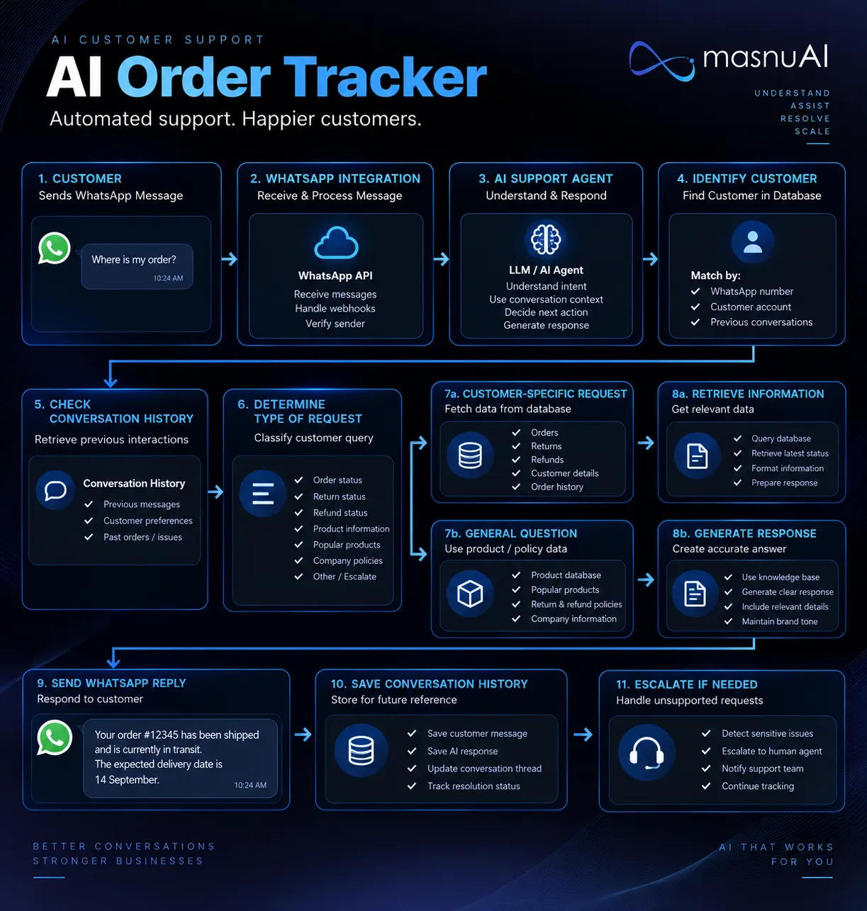 AI Order Tracker media 1